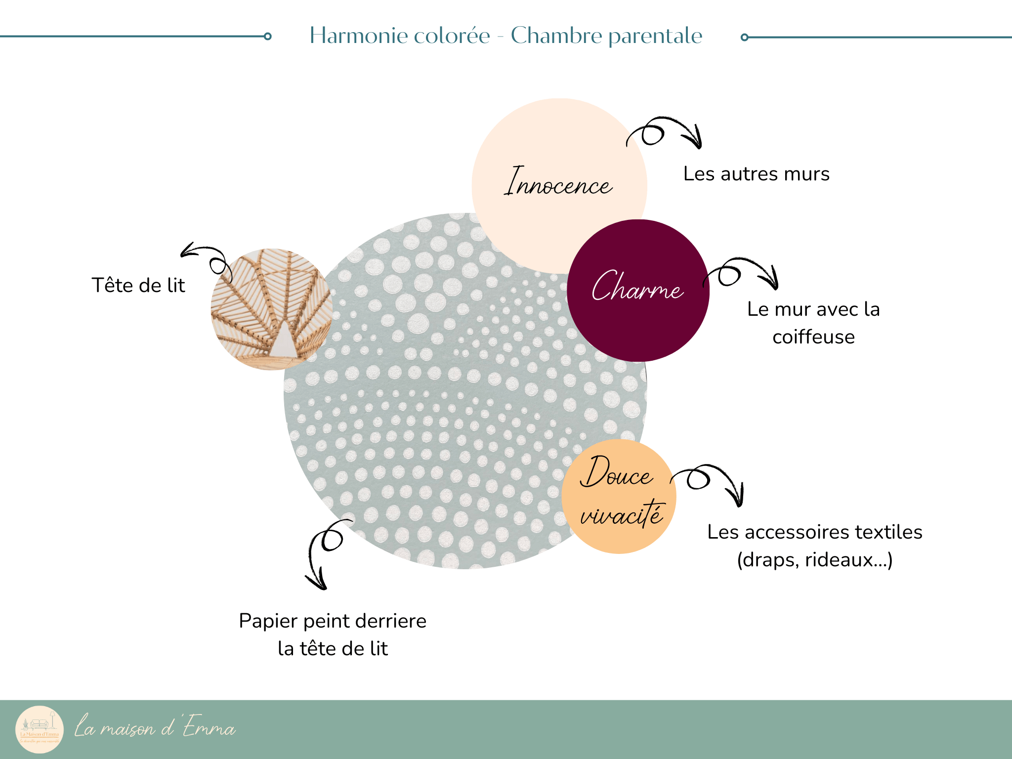 Harmonie colorée douce pour une chambre parentale.